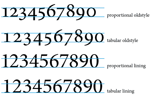 numeric figure styles