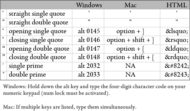 quotation marks and primes escape sequences chart