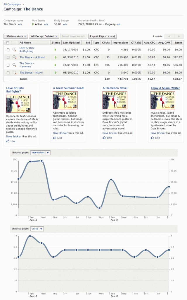 Stats for The Dance ads