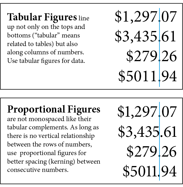 tabular and proportional figures