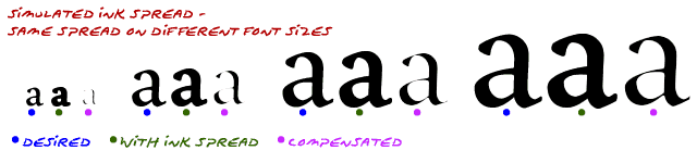 ink-spread-font-size