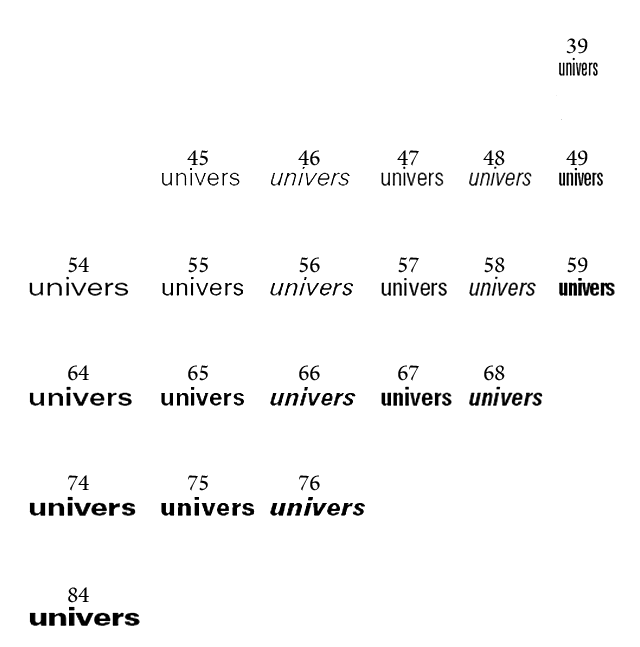 Univers Font Weights and Styles