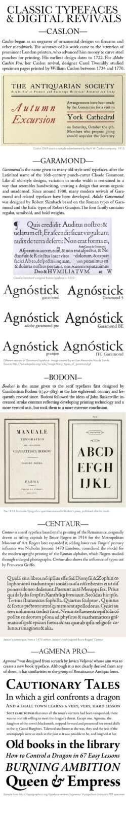 Classic Typefaces and Digital Revivals